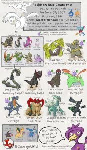 Mega Houndoom: Thông Tin Chi Tiết Về Quái Thú Lửa