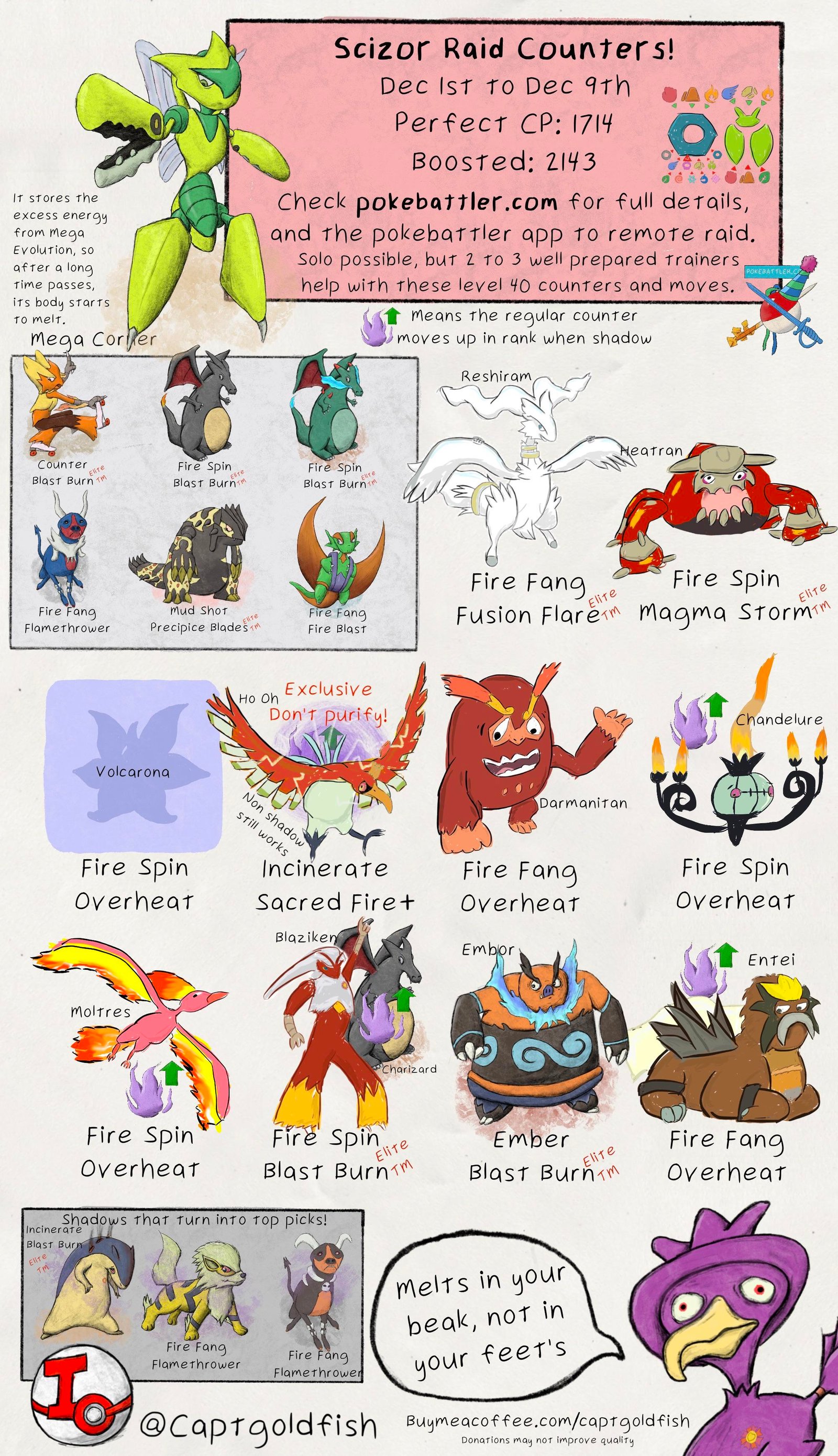 Khám Phá Mega Manectric: Chỉ Số, Khả Năng và Chiến Thuật