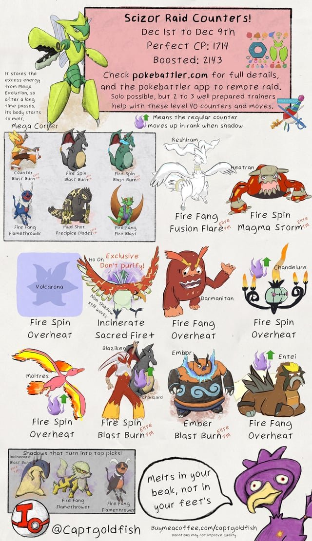 Khám Phá Mega Manectric: Chỉ Số, Khả Năng và Chiến Thuật