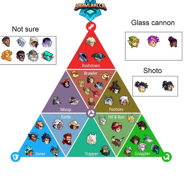 Các Nhân Vật Mới Nổi Bật Trong Thế Giới Pokemon