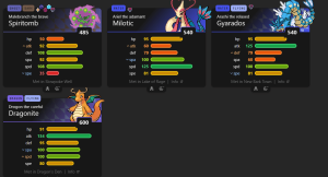 Lance và Dragonite: Biểu Tượng Sức Mạnh Rồng Huyền Thoại