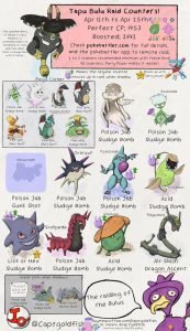 Khắc Chế Hệ Poison Pokemon: Tìm Hiểu Điểm Yếu