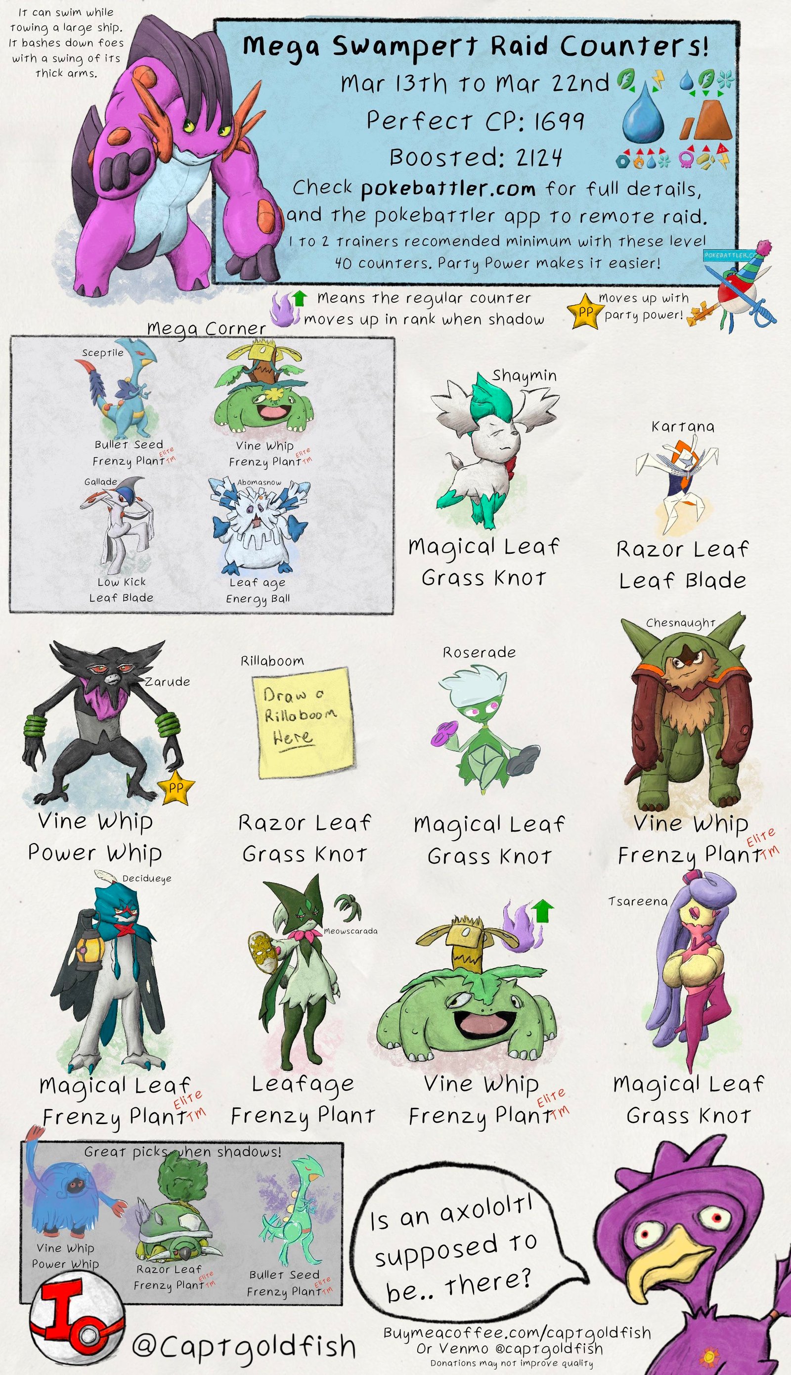 tapu-koko-and-mega-swampert-raid-guides-top-general-lvl-40-v0-q25ehgya29oe1 Tapu Bulu: Sức Mạnh Thần Hộ Mệnh Hệ Cỏ Tiên