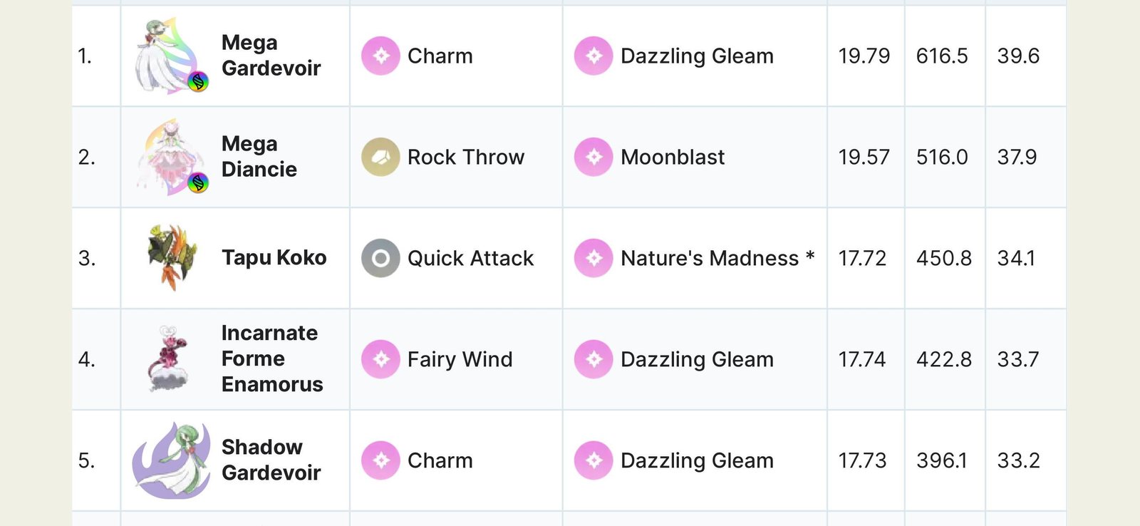 Chi Tiết Về Fairy Moves Trong Pokémon
