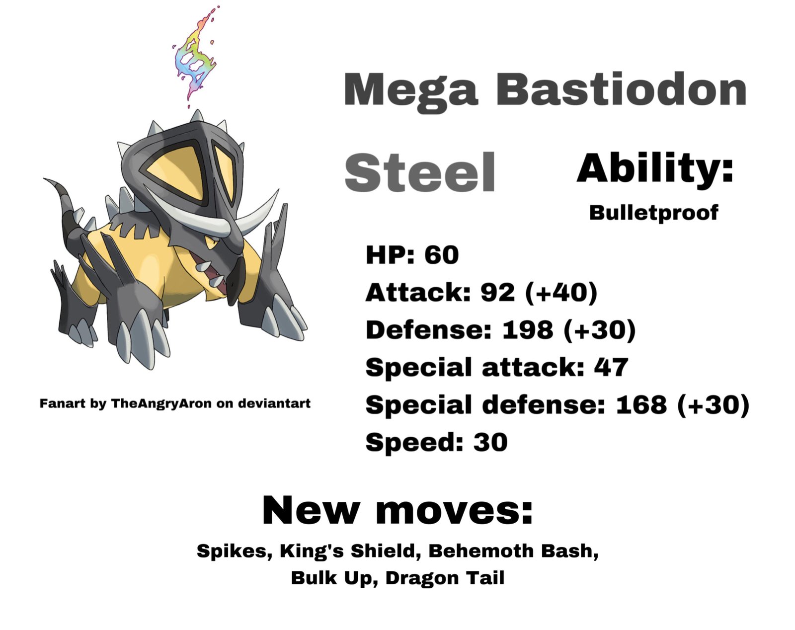 Bastiodon: Khi Pháo Đài Cổ Đại Trỗi Dậy trong Thế Giới Pokémon