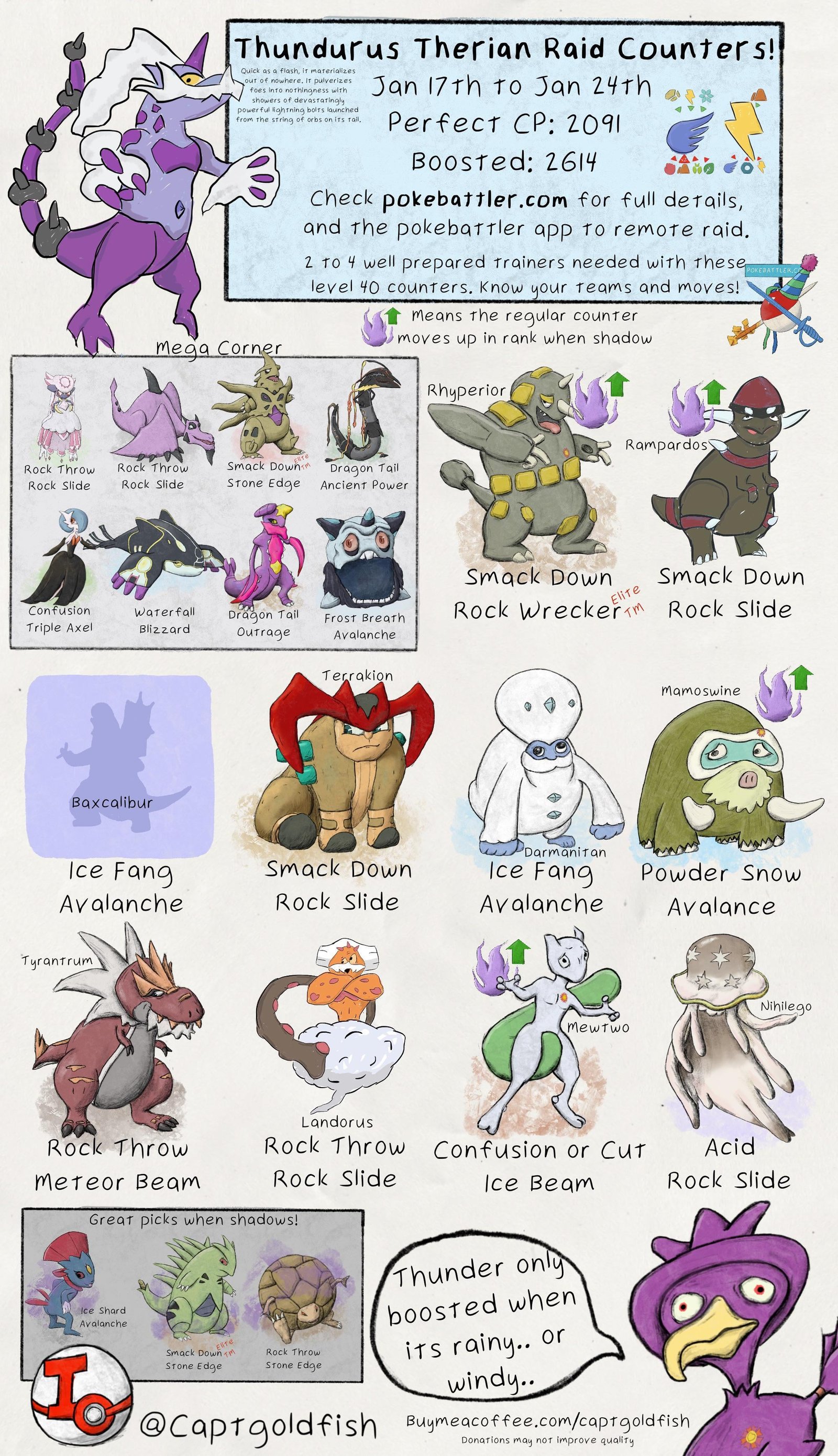 Thundurus Pokedex: Thông Tin Chi Tiết Về Pokemon Sấm Sét