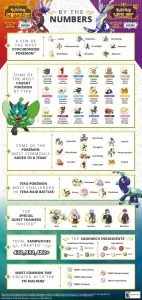 Có bao nhiêu Pokemon: Tổng số lượng hiện tại