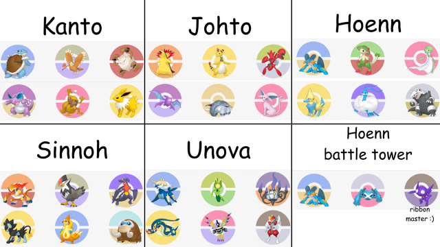 ultimate-pokc3a9mon-pwt-team-gen-5-v0-swyw5qvnvt8c1 Game Pokémon Thế Hệ 5: Khám Phá Vùng Đất Unova Đầy Đột Phá