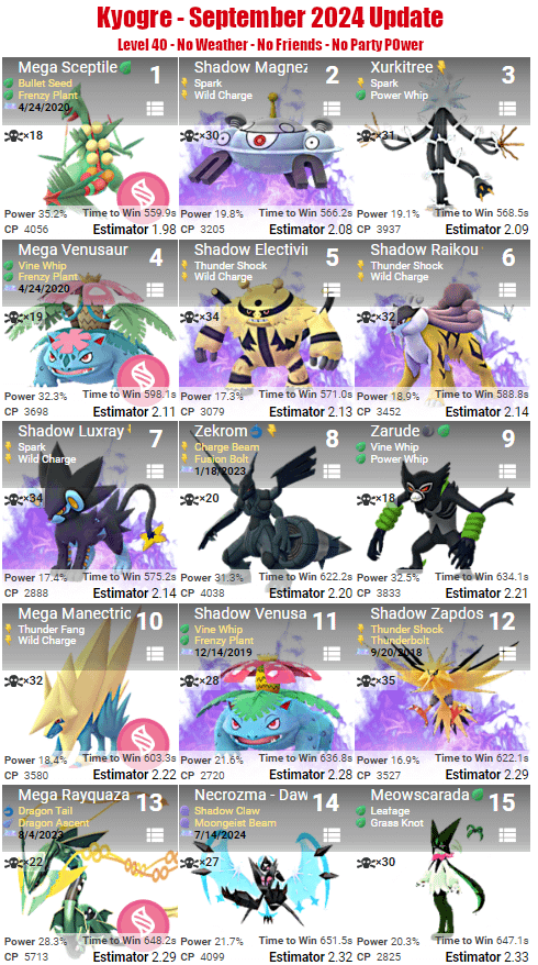 Điểm Yếu Của Sawk: Cách Khắc Chế Hiệu Quả