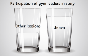 Khám phá Nhà Thi Đấu Pokemon Hệ Nước