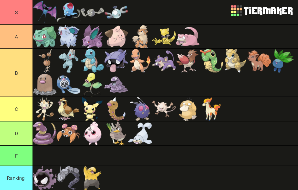 Tổng quan về Pokémon Thế Hệ 1 chi tiết