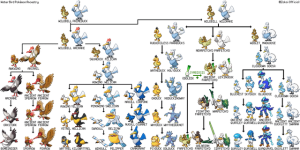 Swablu: Thông Tin Chi Tiết Về Pokemon Chim Sẻ Bông