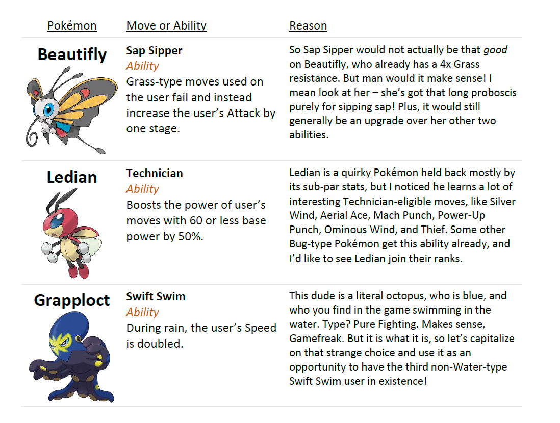 Giải thích pokemon abilities chi tiết