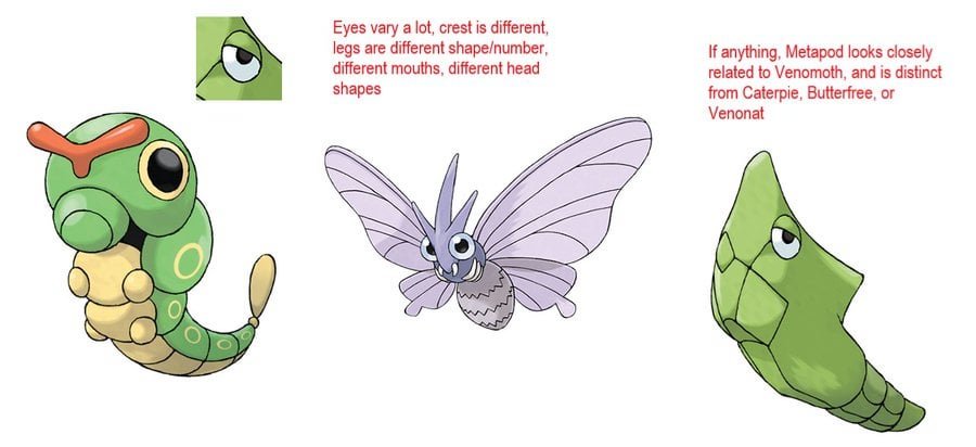 Tìm hiểu sâu về Pokemon Caterpie