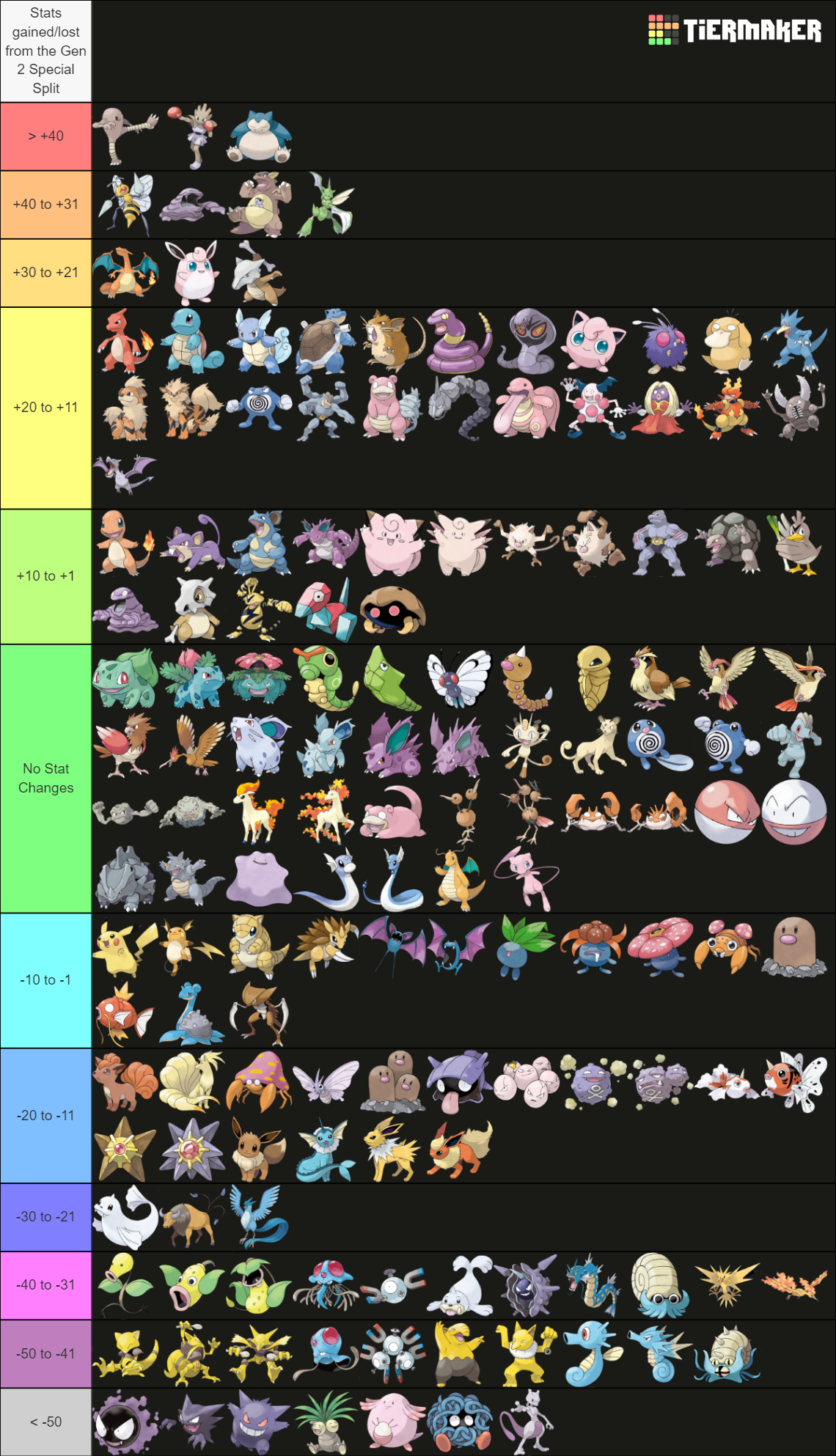 Tìm Hiểu Về Pokémon Thế Hệ 1