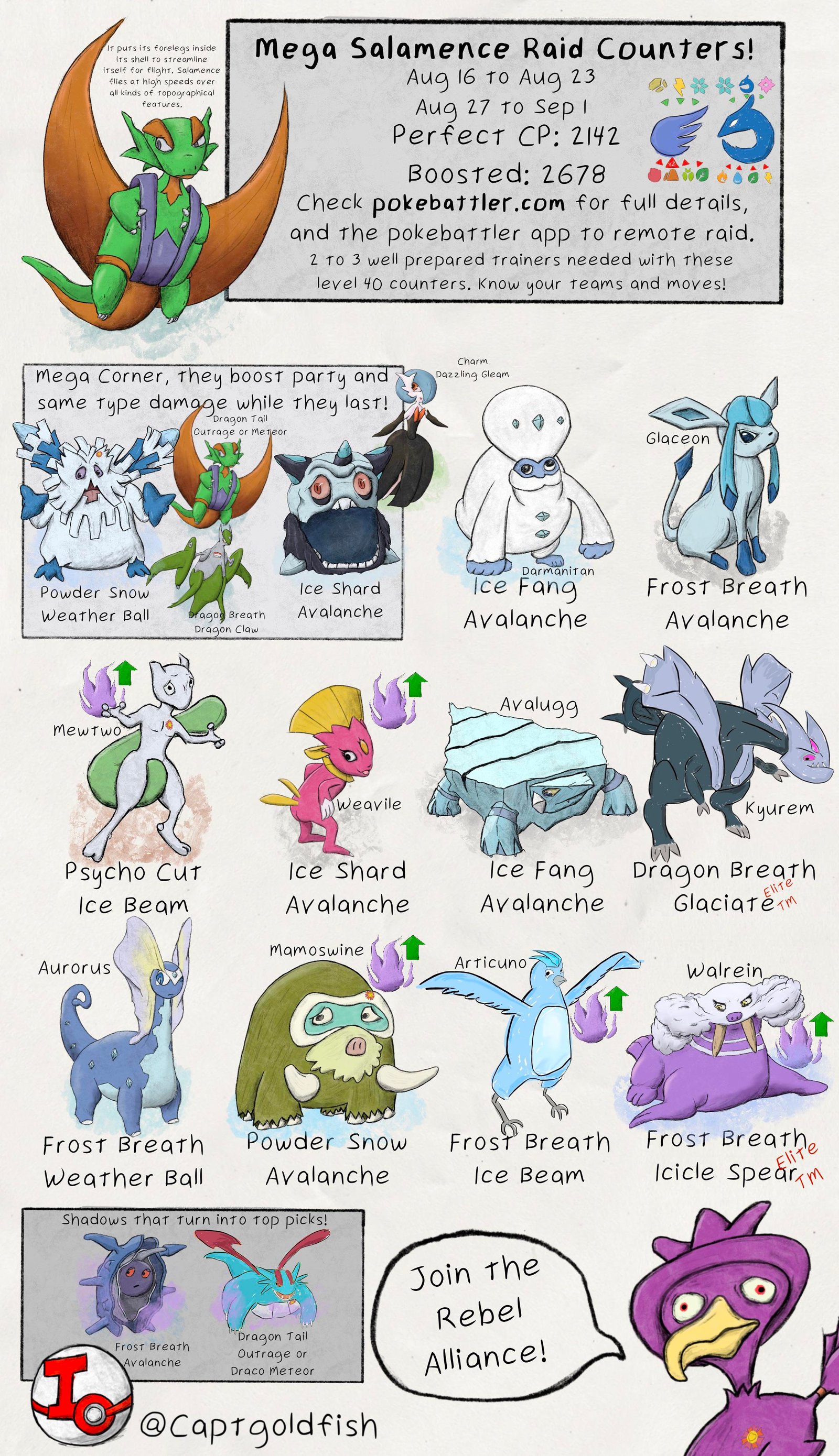 Mega Salamence: Sức Mạnh Đỉnh Cao Của Hệ Rồng