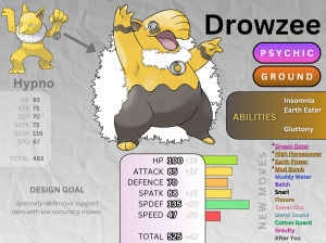 Drowzee Tiến Hóa Thành Hypno Ở Cấp Độ Nào?